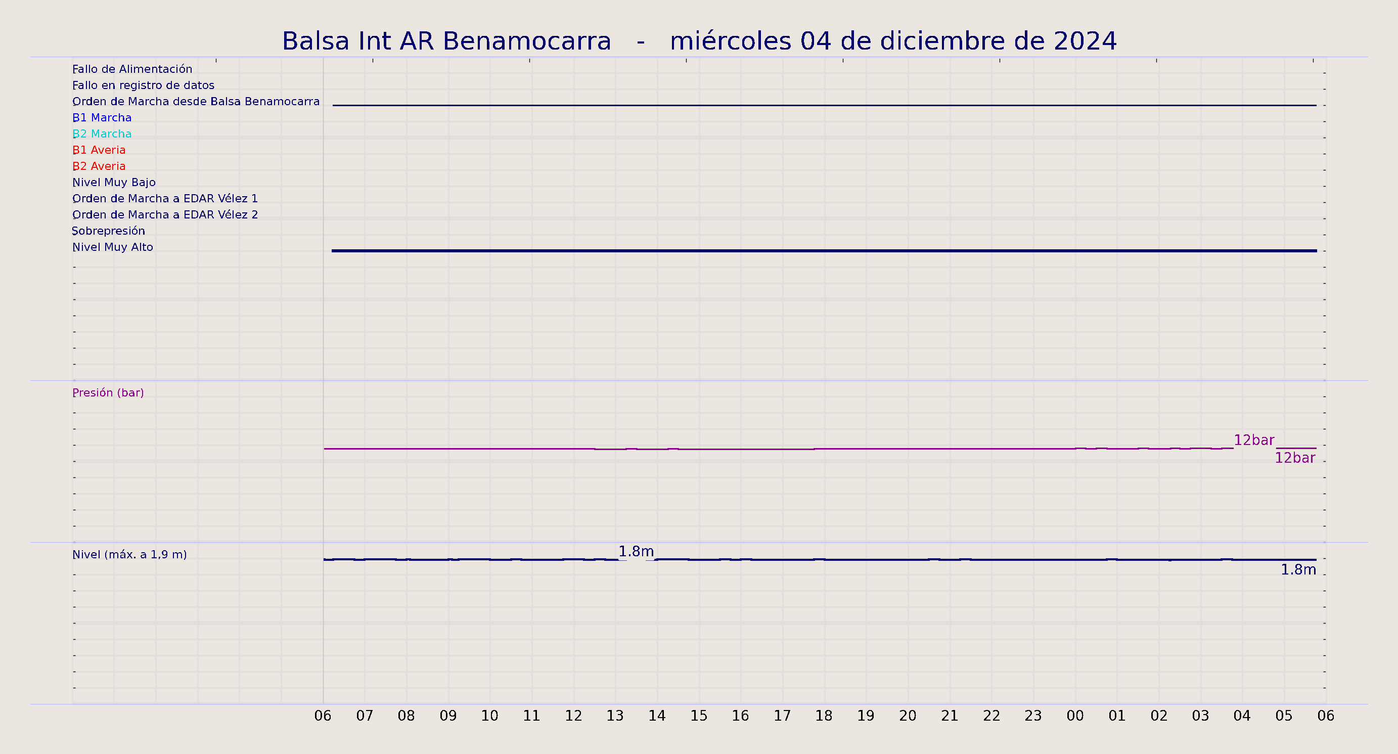 ../../imagenes/vid/2024/Balsa Int AR Benamocarra/2024-12-04 Balsa Int AR Benamocarra.png